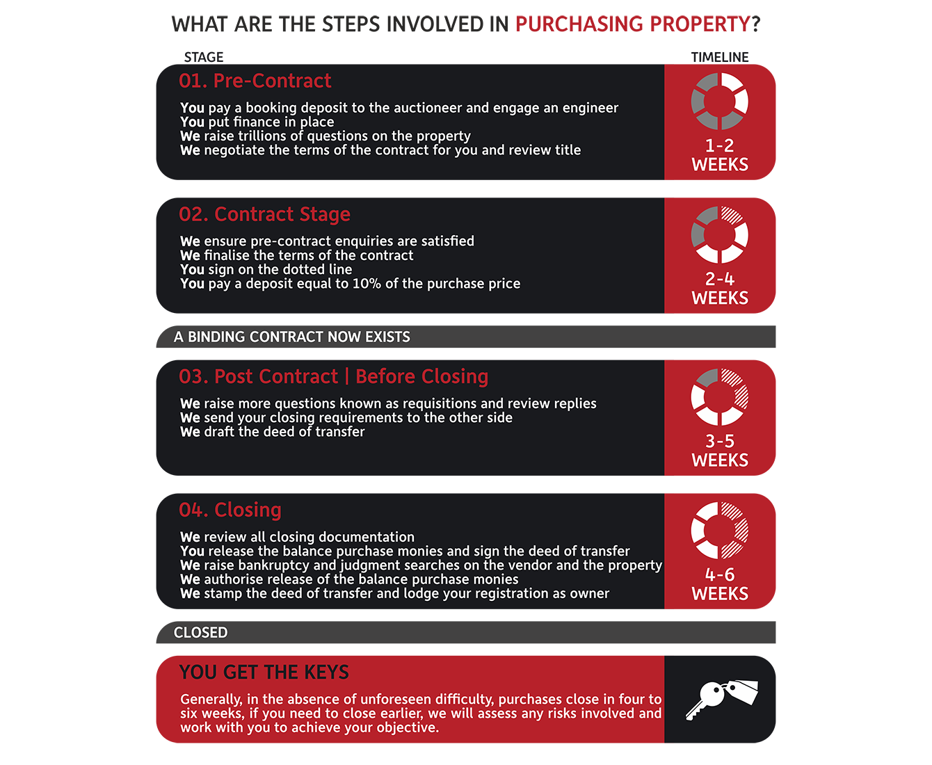 //www.phogan.ie/wp-content/uploads/2016/03/property-infographic-2.png